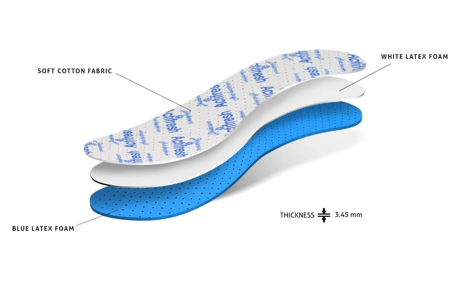 6 Pair Pack Set Actifresh Hygienic Shoe Insoles with Swiss Antibacterial Technology by Sanitized | Made in Europe | Cut to fit | Kaps